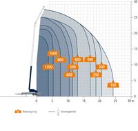 AHK 27_1200_32262_Lastdiagramm